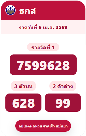 ตัวอย่างการ์ด ธ.ก.ส.