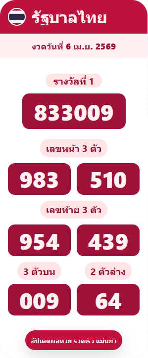 ตัวอย่างการ์ดรัฐบาลไทย